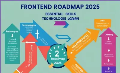 frontend-roadmap-2025-skills-you-need-to-learn-this-year